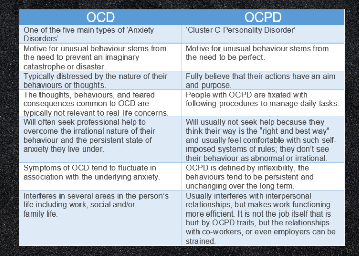 OCD VS OCBD
